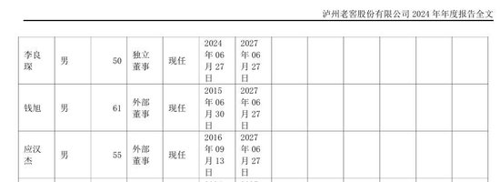 年薪仅9.52万!泸州老窖董事钱旭离职  第1张 年薪仅9.52万!泸州老窖董事钱旭离职  第1张