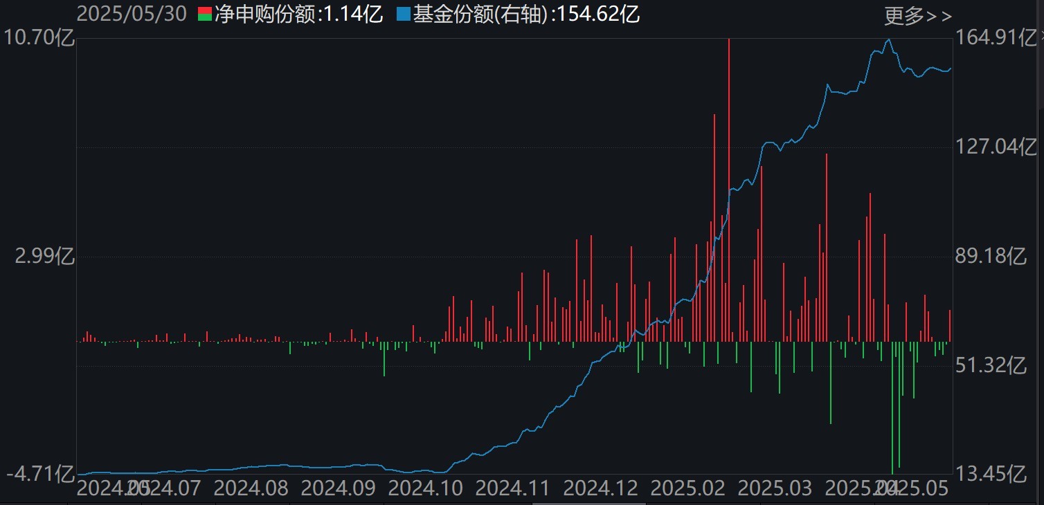 调整就是机会！年内超700亿资金借道ETF进场扫货，这些板块最被看好（附名单）  第3张