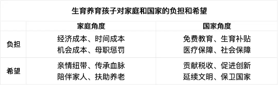 梁建章：儿童是希望，不是负担  第3张