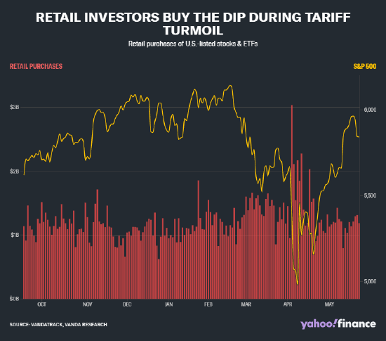 今年逢低买进策略可获得30年来最高回报  第2张 今年逢低买进策略可获得30年来最高回报  第2张