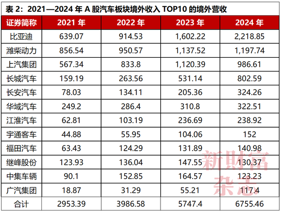 中国车企为何不能内卷“价格战”?  第2张 中国车企为何不能内卷“价格战”?  第2张