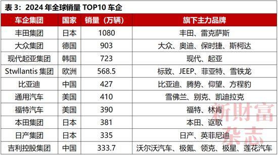 中国车企为何不能内卷“价格战”?  第3张 中国车企为何不能内卷“价格战”?  第3张