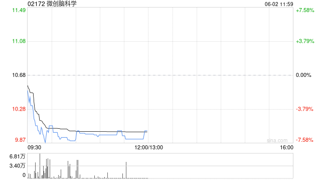 微创脑科学认购浦发银行理财产品  第1张