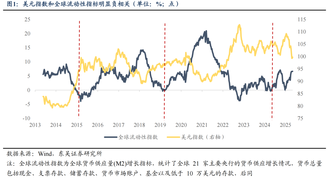 东吴证券:6月或是新一轮东升西落交易的起点 关注AI大模型、人形机器人等  第1张 东吴证券:6月或是新一轮东升西落交易的起点 关注AI大模型、人形机器人等  第1张