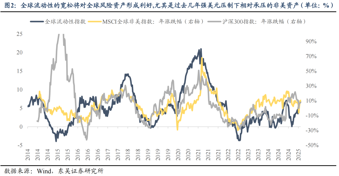东吴证券:6月或是新一轮东升西落交易的起点 关注AI大模型、人形机器人等  第2张 东吴证券:6月或是新一轮东升西落交易的起点 关注AI大模型、人形机器人等  第2张