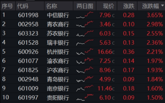 5月行情收官，震荡是主旋律，底部还有多远？ 6月重大金融政策在路上  第2张
