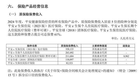 解密五大健康险企别样江湖！人保健康一枝独秀 各保司业务分化显著  第4张