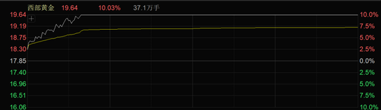 一天内,94亿元主力资金爆买,这个板块批量封板涨停!  第3张 一天内,94亿元主力资金爆买,这个板块批量封板涨停!  第3张
