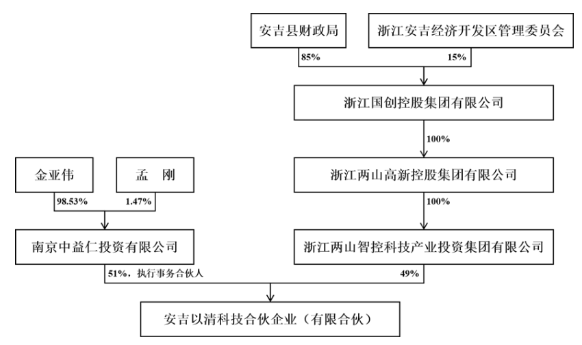 实控人变更，股价提前涨停？私募大佬入主菲林格尔  第1张