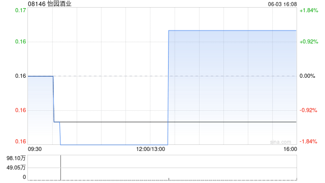 怡园酒业委任陈子劲为独立非执行董事  第1张 怡园酒业委任陈子劲为独立非执行董事  第1张