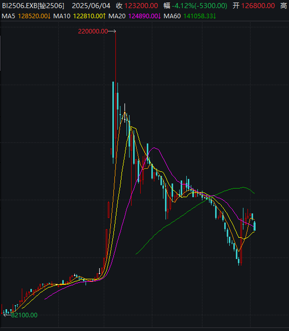 价格暴涨 谁是A股战略金属之王?(附名单)  第1张 价格暴涨 谁是A股战略金属之王?(附名单)  第1张