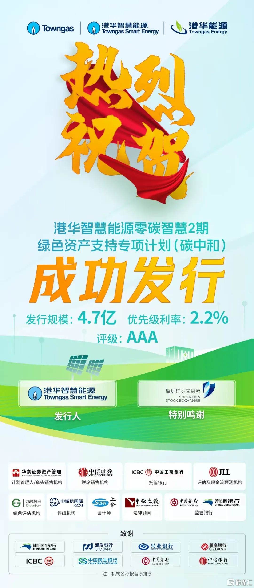 港华智慧能源“零碳智慧2期”类REITs成功发行  第1张 港华智慧能源“零碳智慧2期”类REITs成功发行  第1张