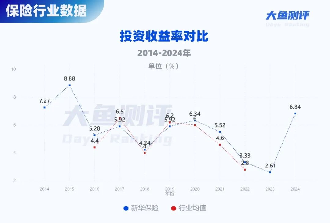 分红实现率翻4倍,新华人寿分红险今年逆袭了  第7张 分红实现率翻4倍,新华人寿分红险今年逆袭了  第7张