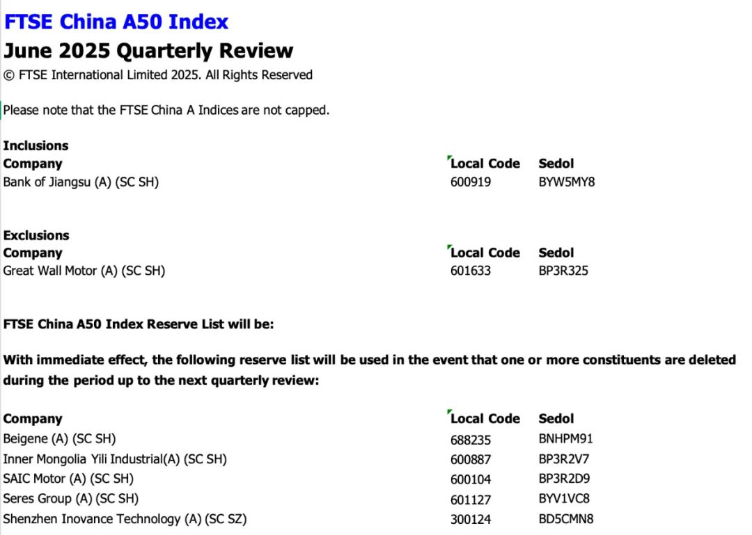富时罗素宣布,纳入这些股票  第1张 富时罗素宣布,纳入这些股票  第1张