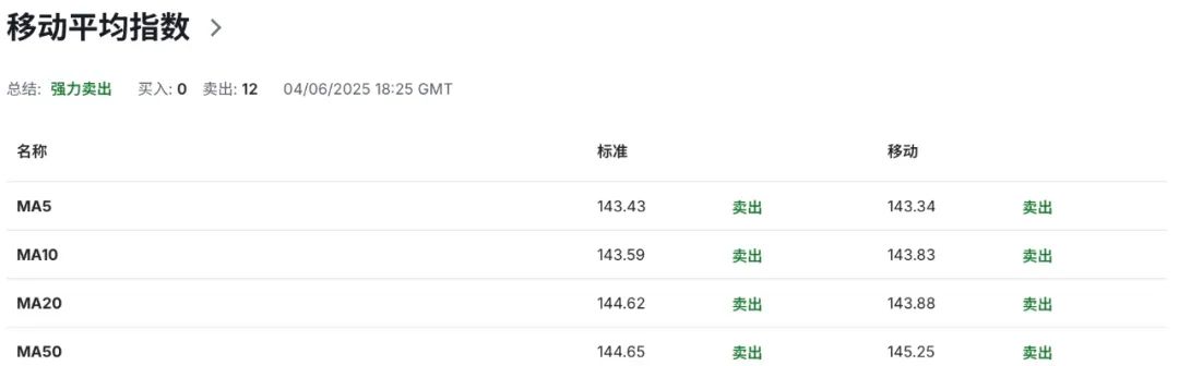 日元撑得住？日本央行拟放缓缩债，市场解读为变相“鸽声再起”  第8张