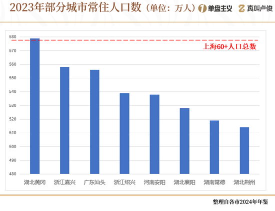 上海的老龄化有点超乎想象了  第2张 上海的老龄化有点超乎想象了  第2张