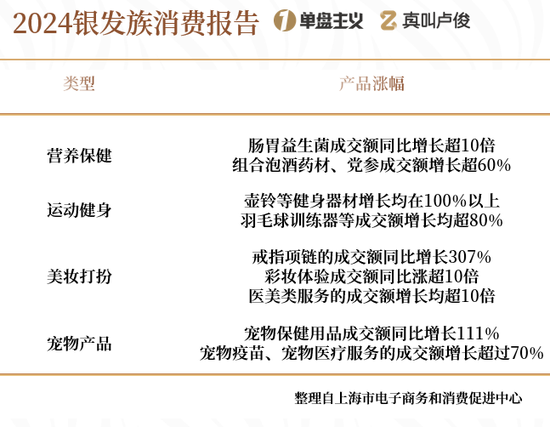 上海的老龄化有点超乎想象了  第15张 上海的老龄化有点超乎想象了  第15张