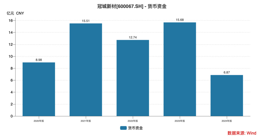 从实控人到独董集体失范 两年归母净亏损超11亿的冠城新材何去何从？  第4张