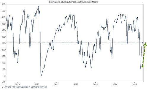 关于美股、美债和美元，这是高盛最关注的16张图  第14张