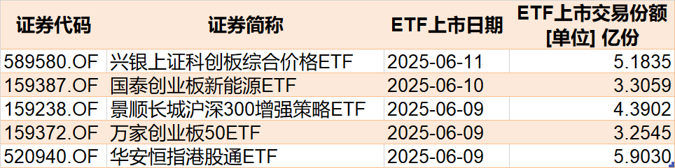 蜂拥进场!主力坐不住了,这个板块本周被基金扫货逾40亿!  第5张 蜂拥进场!主力坐不住了,这个板块本周被基金扫货逾40亿!  第5张