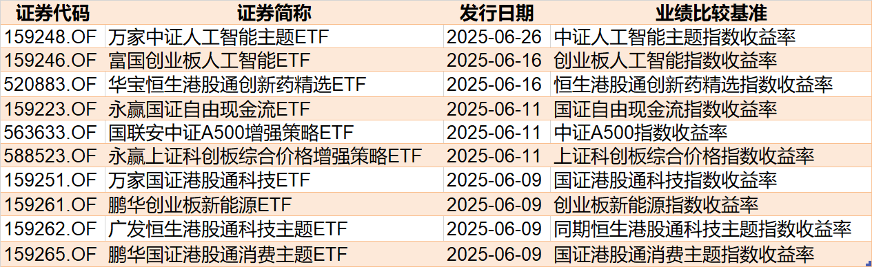 蜂拥进场!主力坐不住了,这个板块本周被基金扫货逾40亿!  第6张 蜂拥进场!主力坐不住了,这个板块本周被基金扫货逾40亿!  第6张