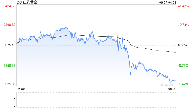 特朗普关税政策或持续推高美通胀率 美联储高管警告:9月前降息难  第2张 特朗普关税政策或持续推高美通胀率 美联储高管警告:9月前降息难  第2张