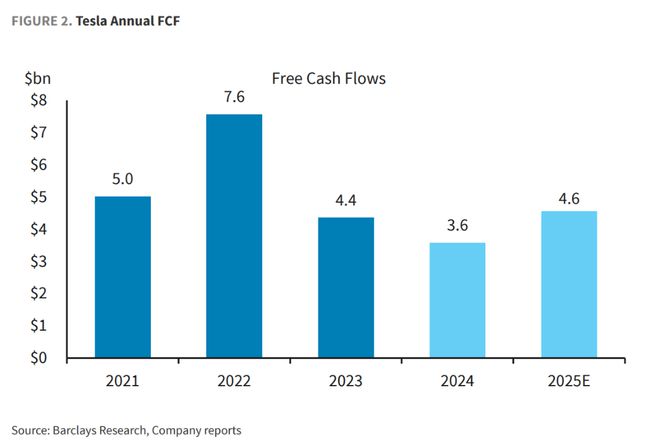 特斯拉“RoboTaxi”下周发布!多空激辩:多头看到关键进展,空头质疑规模化路径  第1张 特斯拉“RoboTaxi”下周发布!多空激辩:多头看到关键进展,空头质疑规模化路径  第1张