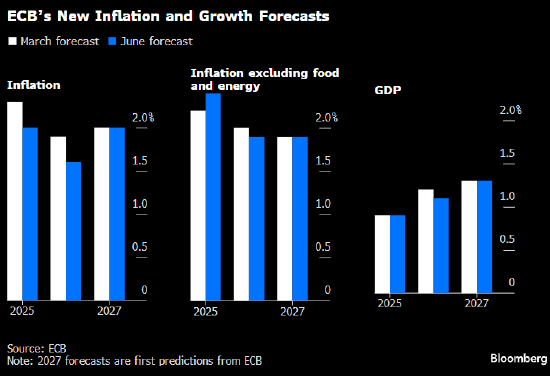 欧央行官员纳格尔:欧央行在利率问题上拥有最大灵活性  第1张 欧央行官员纳格尔:欧央行在利率问题上拥有最大灵活性  第1张