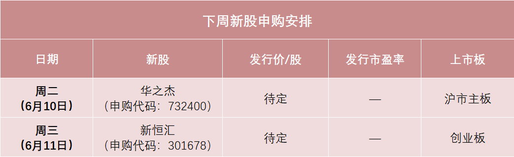 下周,半导体细分龙头来了  第1张 下周,半导体细分龙头来了  第1张
