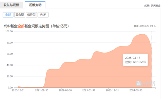 原九泰基金总经理严军加盟兴华基金  第4张