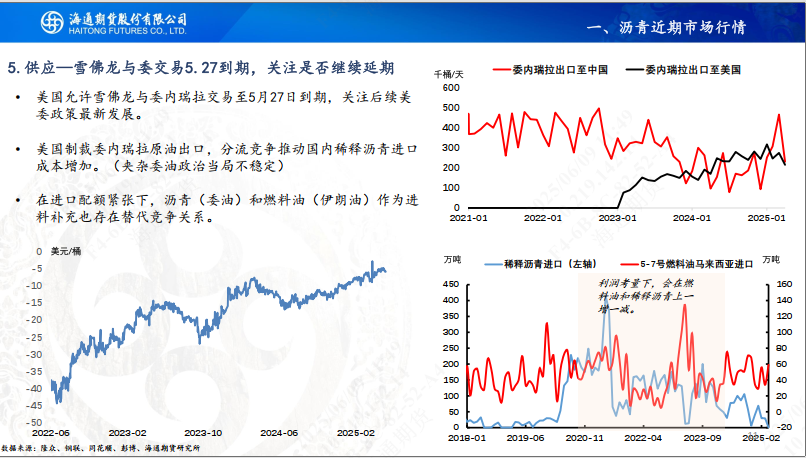 【沥青周报】SC-Brent价差低位震荡,内盘弱势结构尚未转变  第13张 【沥青周报】SC-Brent价差低位震荡,内盘弱势结构尚未转变  第13张