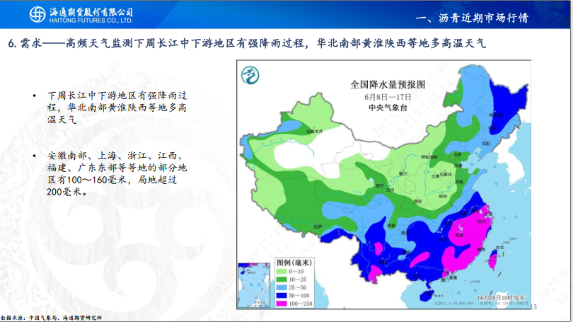 【沥青周报】SC-Brent价差低位震荡,内盘弱势结构尚未转变  第15张 【沥青周报】SC-Brent价差低位震荡,内盘弱势结构尚未转变  第15张