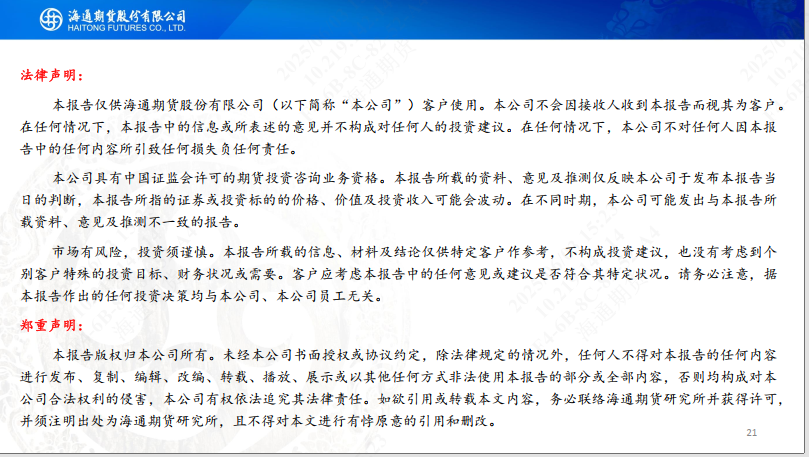 【沥青周报】SC-Brent价差低位震荡,内盘弱势结构尚未转变  第23张 【沥青周报】SC-Brent价差低位震荡,内盘弱势结构尚未转变  第23张
