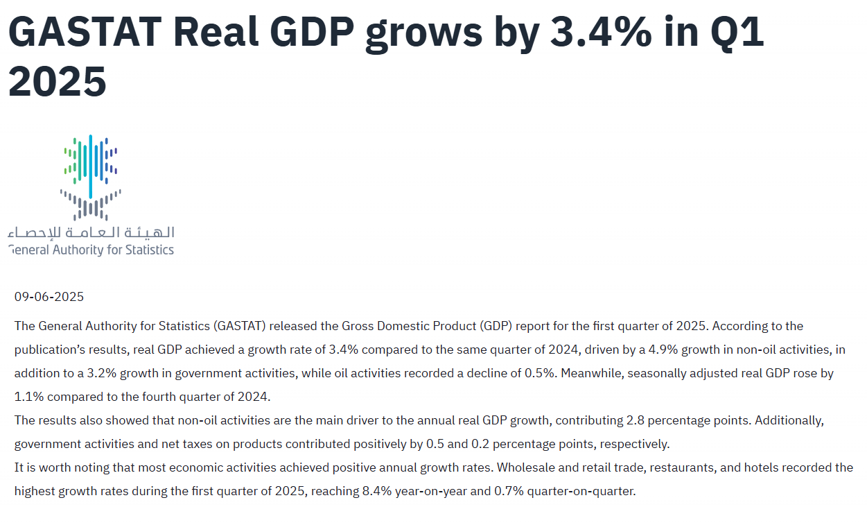 沙特Q1经济增速超出预期,非油部门扩张支撑增长  第1张 沙特Q1经济增速超出预期,非油部门扩张支撑增长  第1张