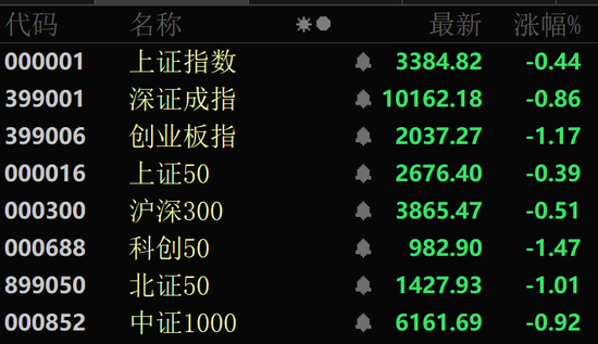 A股午后突变!多个板块逆势拉升!  第1张 A股午后突变!多个板块逆势拉升!  第1张