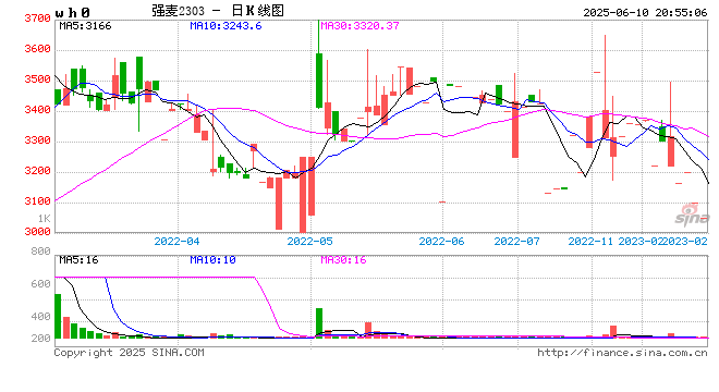 麦收区天气晴好利于收获 但部分地区墒情持续偏差需造墒播种  第2张 麦收区天气晴好利于收获 但部分地区墒情持续偏差需造墒播种  第2张
