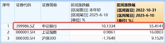 分红潮涌动,银行ETF(512800)逆市新高!中科曙光复牌涨停,50万手封单排队抢筹,信创ETF换手率激增  第4张 分红潮涌动,银行ETF(512800)逆市新高!中科曙光复牌涨停,50万手封单排队抢筹,信创ETF换手率激增  第4张