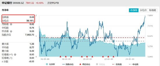 分红潮涌动,银行ETF(512800)逆市新高!中科曙光复牌涨停,50万手封单排队抢筹,信创ETF换手率激增  第5张 分红潮涌动,银行ETF(512800)逆市新高!中科曙光复牌涨停,50万手封单排队抢筹,信创ETF换手率激增  第5张