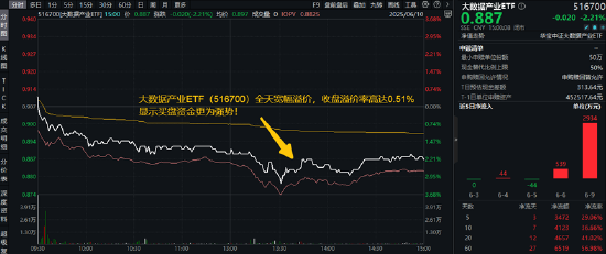 分红潮涌动,银行ETF(512800)逆市新高!中科曙光复牌涨停,50万手封单排队抢筹,信创ETF换手率激增  第6张 分红潮涌动,银行ETF(512800)逆市新高!中科曙光复牌涨停,50万手封单排队抢筹,信创ETF换手率激增  第6张
