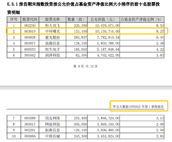 分红潮涌动,银行ETF(512800)逆市新高!中科曙光复牌涨停,50万手封单排队抢筹,信创ETF换手率激增  第7张 分红潮涌动,银行ETF(512800)逆市新高!中科曙光复牌涨停,50万手封单排队抢筹,信创ETF换手率激增  第7张
