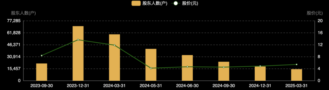 603003,退市整理期启动!首日大跌超30%  第4张 603003,退市整理期启动!首日大跌超30%  第4张