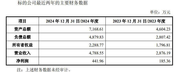 北方长龙上市首年即亏损去年差点被*ST 营收与应收账款增速严重背离 溢价511%收购袖珍标的可规避退市风险  第3张 北方长龙上市首年即亏损去年差点被*ST 营收与应收账款增速严重背离 溢价511%收购袖珍标的可规避退市风险  第3张