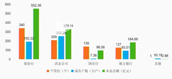 成交额增7倍 个贷不良资产处置暴涨  第1张 成交额增7倍 个贷不良资产处置暴涨  第1张
