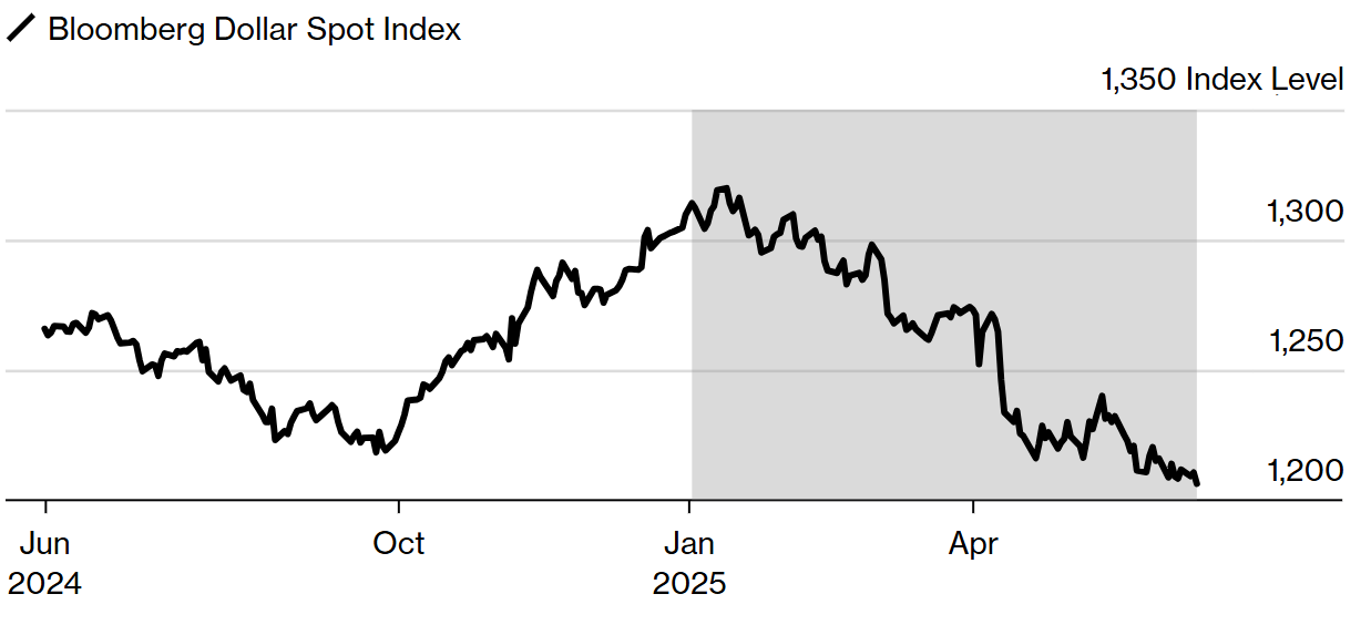 对冲基金教父琼斯预警:特朗普“超级鸽派”美联储提名或引发美元未来一年跌10%  第1张 对冲基金教父琼斯预警:特朗普“超级鸽派”美联储提名或引发美元未来一年跌10%  第1张