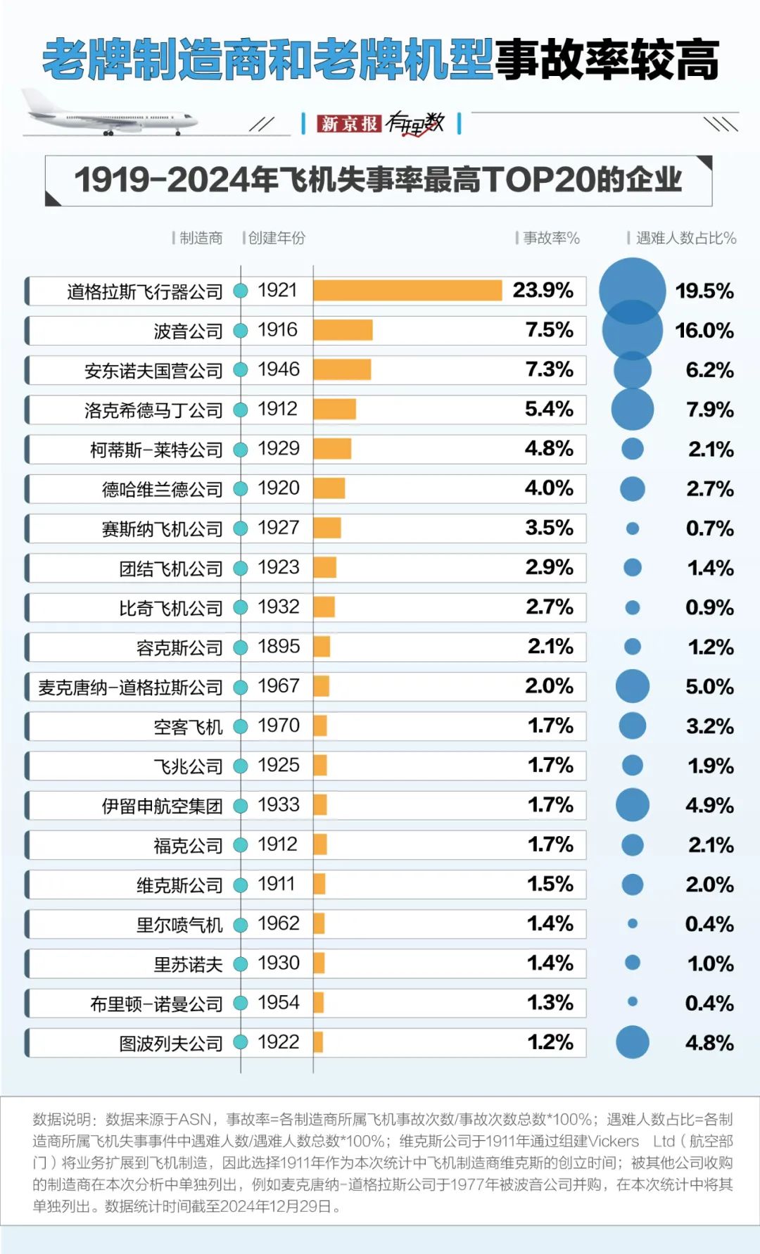航空安全数据透视:事故率降至百万分之一,为何悲剧仍在发生?  第1张 航空安全数据透视:事故率降至百万分之一,为何悲剧仍在发生?  第1张