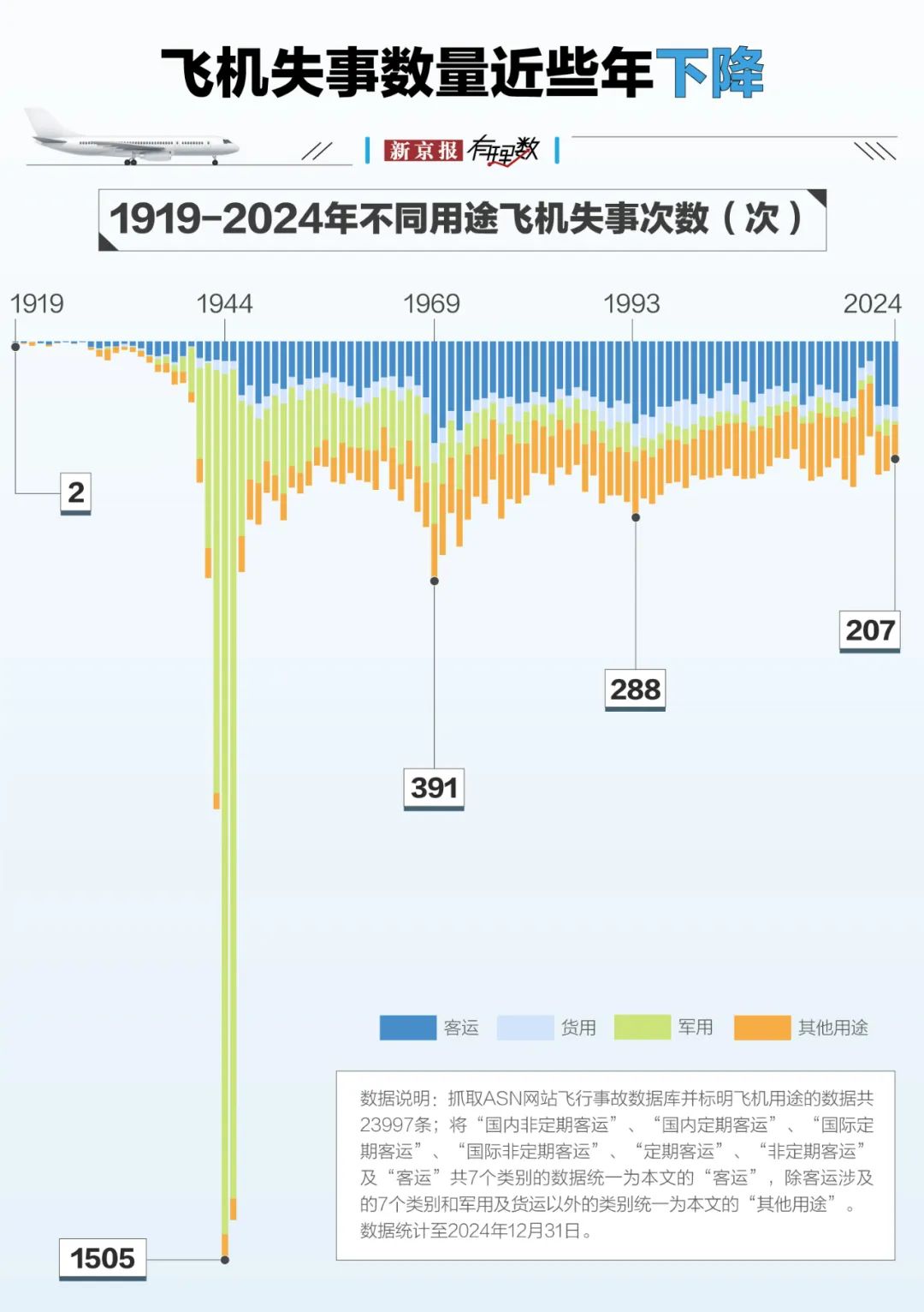 航空安全数据透视:事故率降至百万分之一,为何悲剧仍在发生?  第5张 航空安全数据透视:事故率降至百万分之一,为何悲剧仍在发生?  第5张