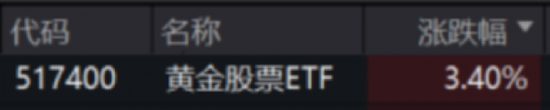 ETF日报:创新药受到基本面与交易面多重催化,后续行情仍然可期  第3张 ETF日报:创新药受到基本面与交易面多重催化,后续行情仍然可期  第3张