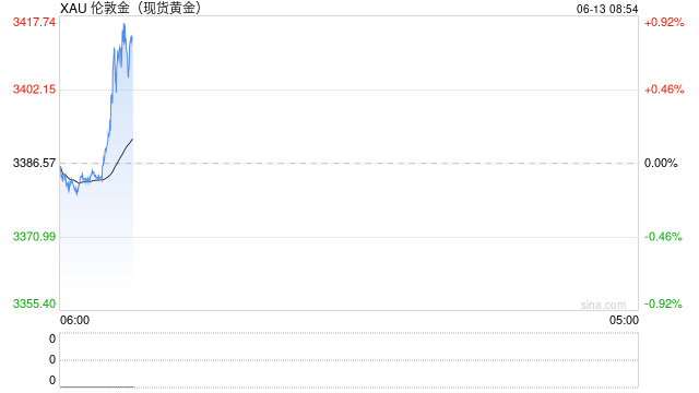 中东局势陡然升温,黄金获避险资金流入  第2张 中东局势陡然升温,黄金获避险资金流入  第2张
