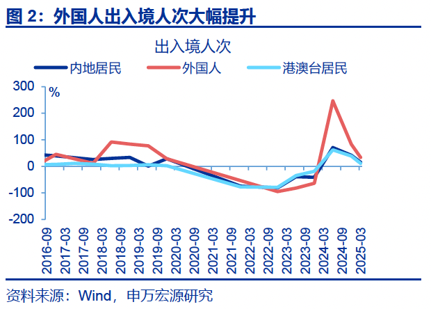 热点思考｜入境游“有多火”？  第3张