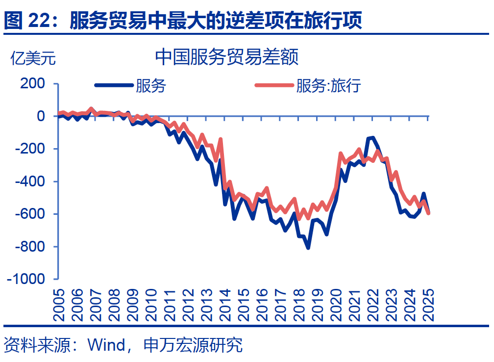 热点思考｜入境游“有多火”？  第23张